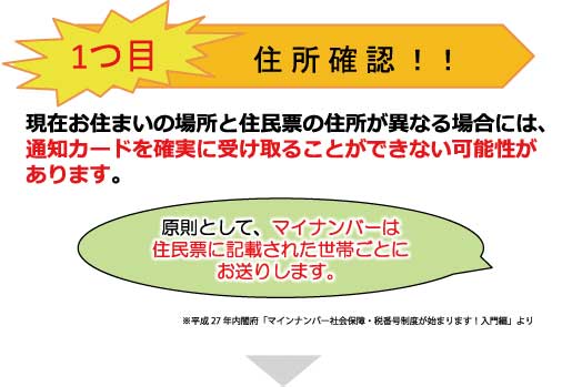 1つ目：住所確認！！現在お住まいの場所と住民票の住所が異なる場合には、通知カードを確実に受け取ることができない可能性があります。原則として、マイナンバーは住民票に記載された世帯ごとにお送りします。※平成27年内閣府「マイナンバー社会保障・税番号制度が始まります！入門編」より