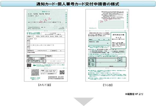 通知カード・個人情報カード交付申請書の様式※総務省HPより