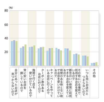 2009年度 グラフ