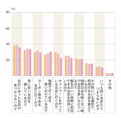 2013年度 グラフ