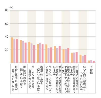 2014年度 グラフ