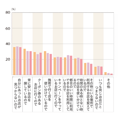 2015年度 グラフ