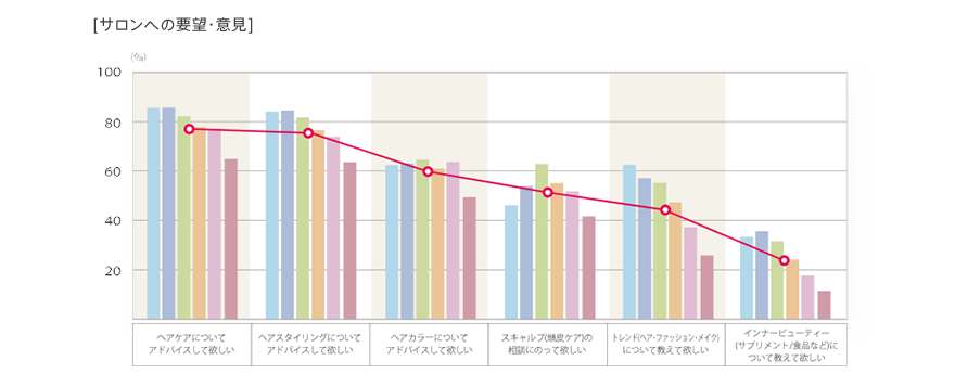 2016年度「サロンへの要望・意見」のグラフ