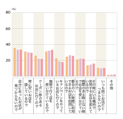 2017年度 グラフ