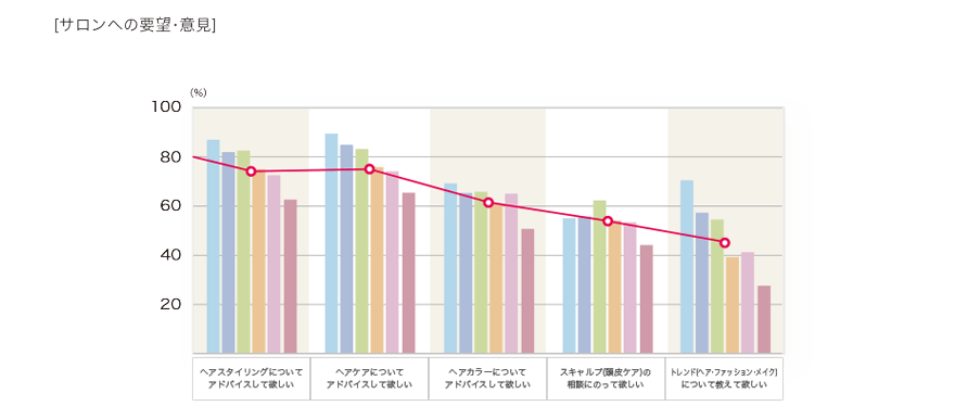 2017年度「サロンへの要望・意見」のグラフ